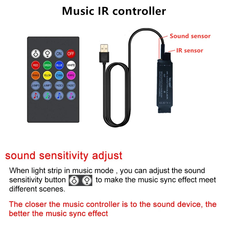 RGB LED TV Backlight with USB Power