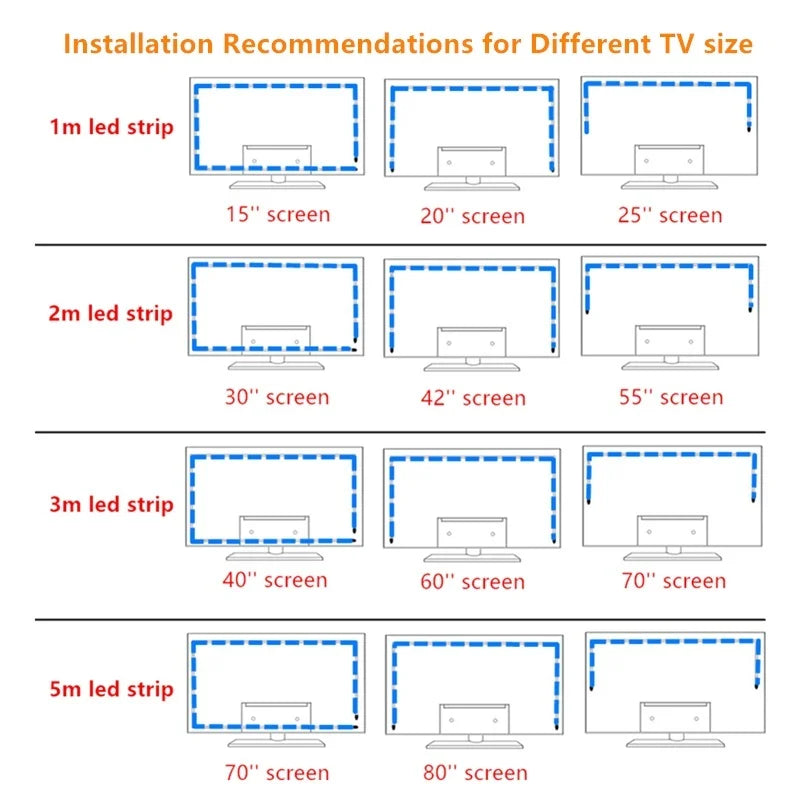 RGB LED TV Backlight with USB Power