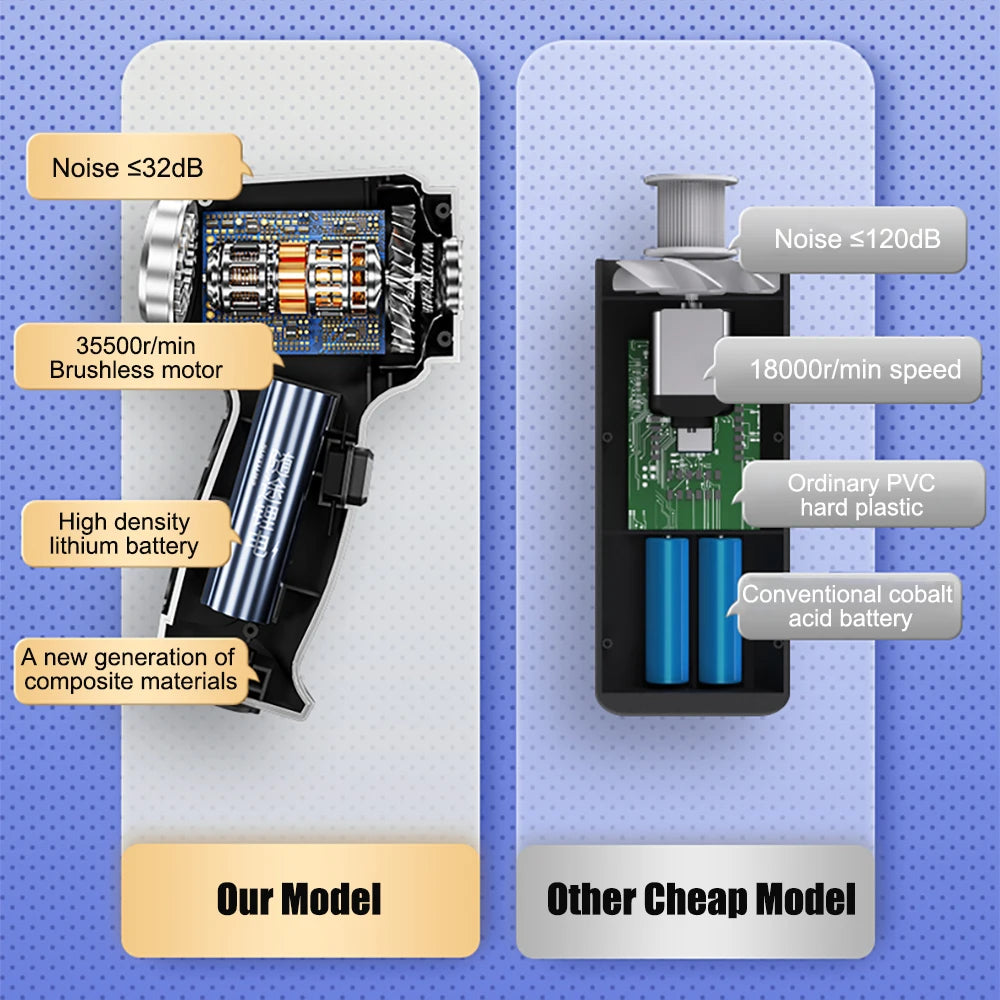 Wireless Car Vacuum: 95000PA Suction
