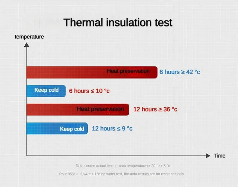 Insulated Thermos: 500ml to 1 Liter, Digital Temp Display