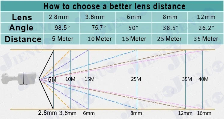 Cámara de Seguridad CCTV AHD 4K para Exterior/Interior con Visión Nocturna Infrarroja, 5MP/1080P