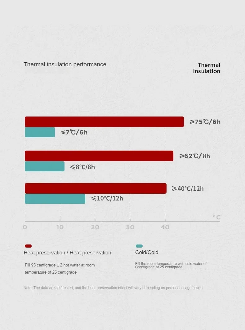 Termo de Acero Inoxidable 316 Inteligente 500ml con Separador para Café/Té