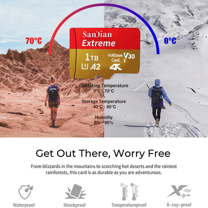 512GB, 128GB, and 1TB SD Cards: High-Speed ​​Memory for Phones, PCs, and Cameras