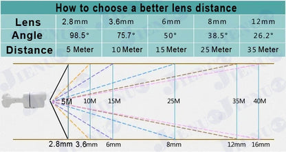 Cámara de Seguridad CCTV AHD 4K para Exterior/Interior con Visión Nocturna Infrarroja, 5MP/1080P