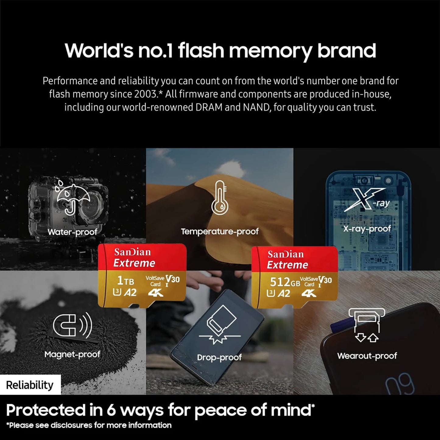 512GB, 128GB, and 1TB SD Cards: High-Speed ​​Memory for Phones, PCs, and Cameras