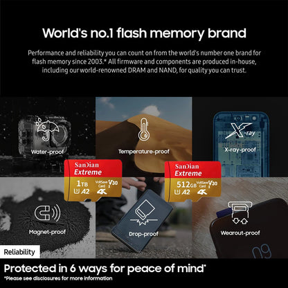 512GB, 128GB, and 1TB SD Cards: High-Speed ​​Memory for Phones, PCs, and Cameras